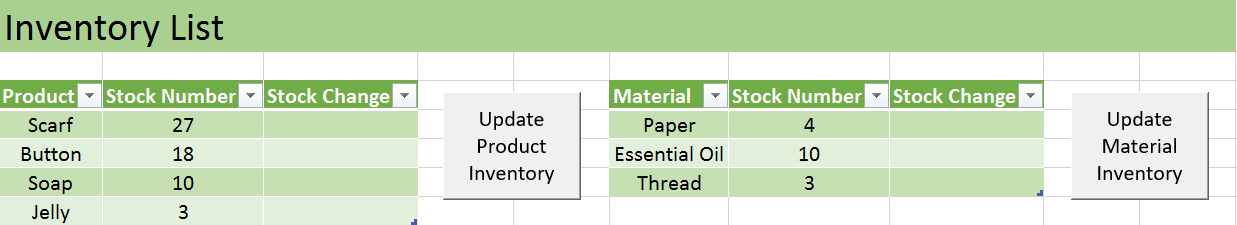 Product Management - Inventory List