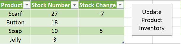 Product Management - Stock Change Input